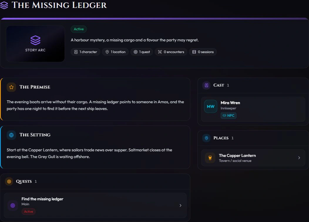 The Missing Ledger Story Arc: a readable Premise and Setting alongside the cast, Copper Lantern Location and a linked quest.